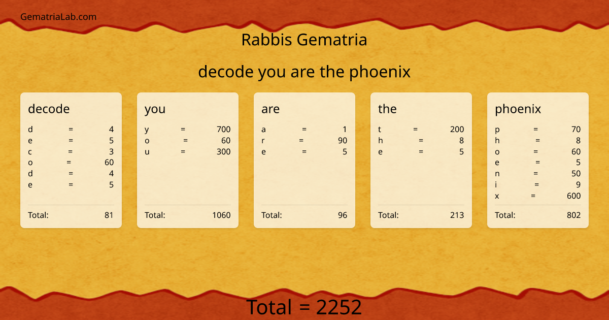 decode you are the phoenix in rabbis Gematria